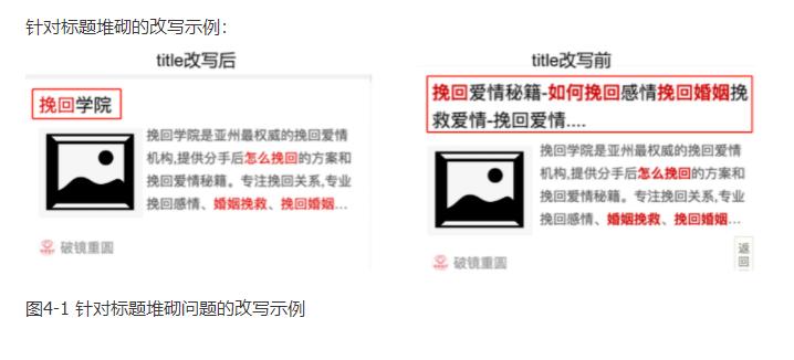 針對(duì)標(biāo)題堆砌問題的改寫示例 針對(duì)標(biāo)題堆砌問題的改寫示例